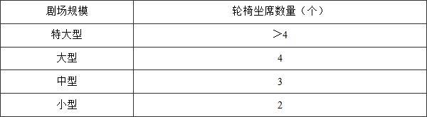 剧场建筑设计规范 Jgj57 16