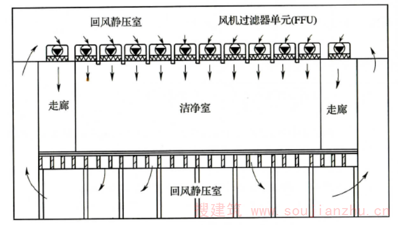 6．4空气净化处理 - 洁净厂房设计规范GB 50073-2013 - 规范大全