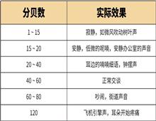 隔音差、客诉多,装配式装修如何让公寓人、酒店人“静一静”?