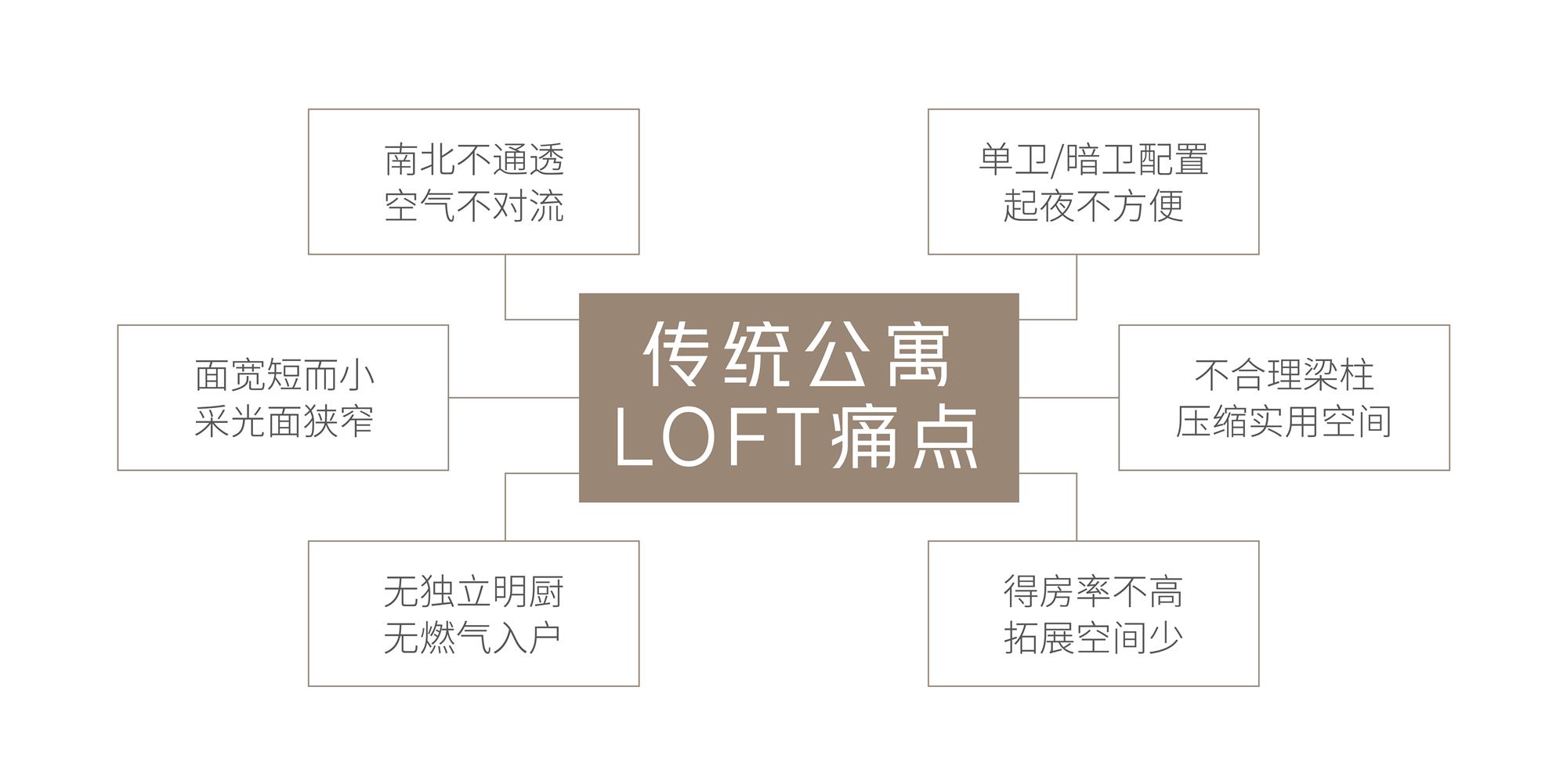 逆天创新！南北通透、约7.5米大面宽、超170%得房率，这个“宽墅”LOFT终结了传统公寓痛点！