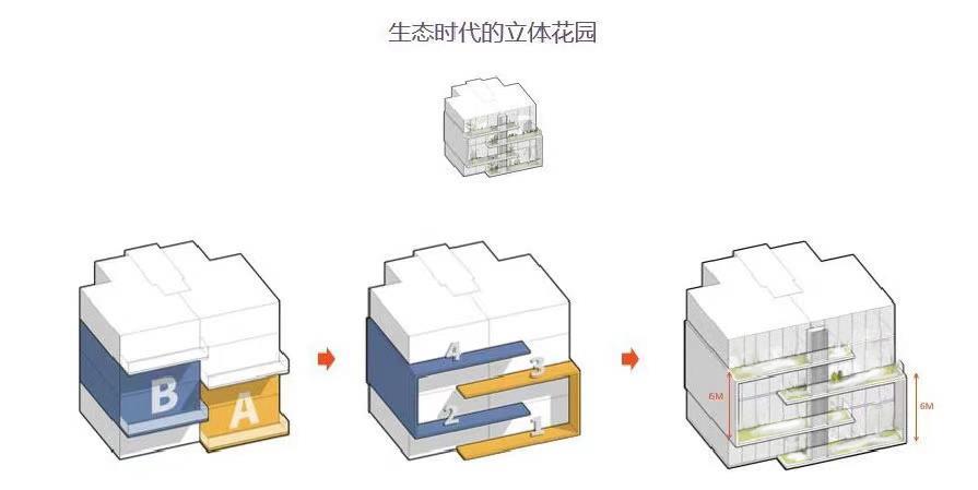 龙湖创新“叠院洋房”，140㎡做到了约6m挑高、7.2m横厅、三套房设计！