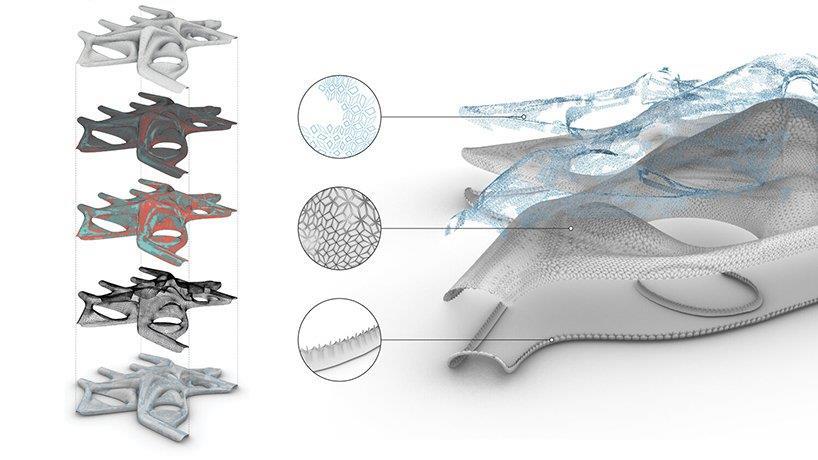 巴特利特的学生们开发了一个由可回收塑料制成的3D打印多材料系统