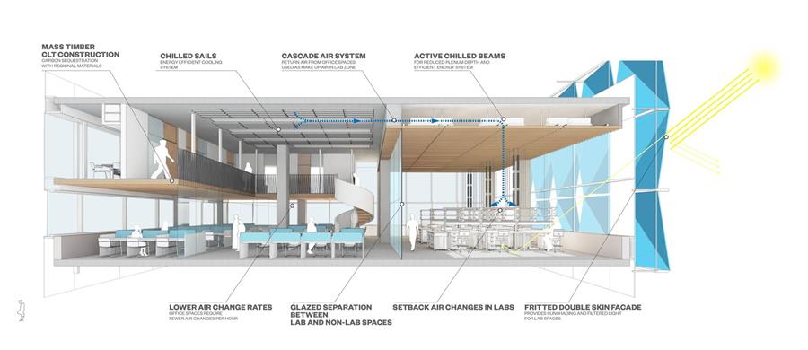 美国·菲尔和彭妮·奈特校园，助力科学发展---Bora建筑事务所+Ennead建筑事务所