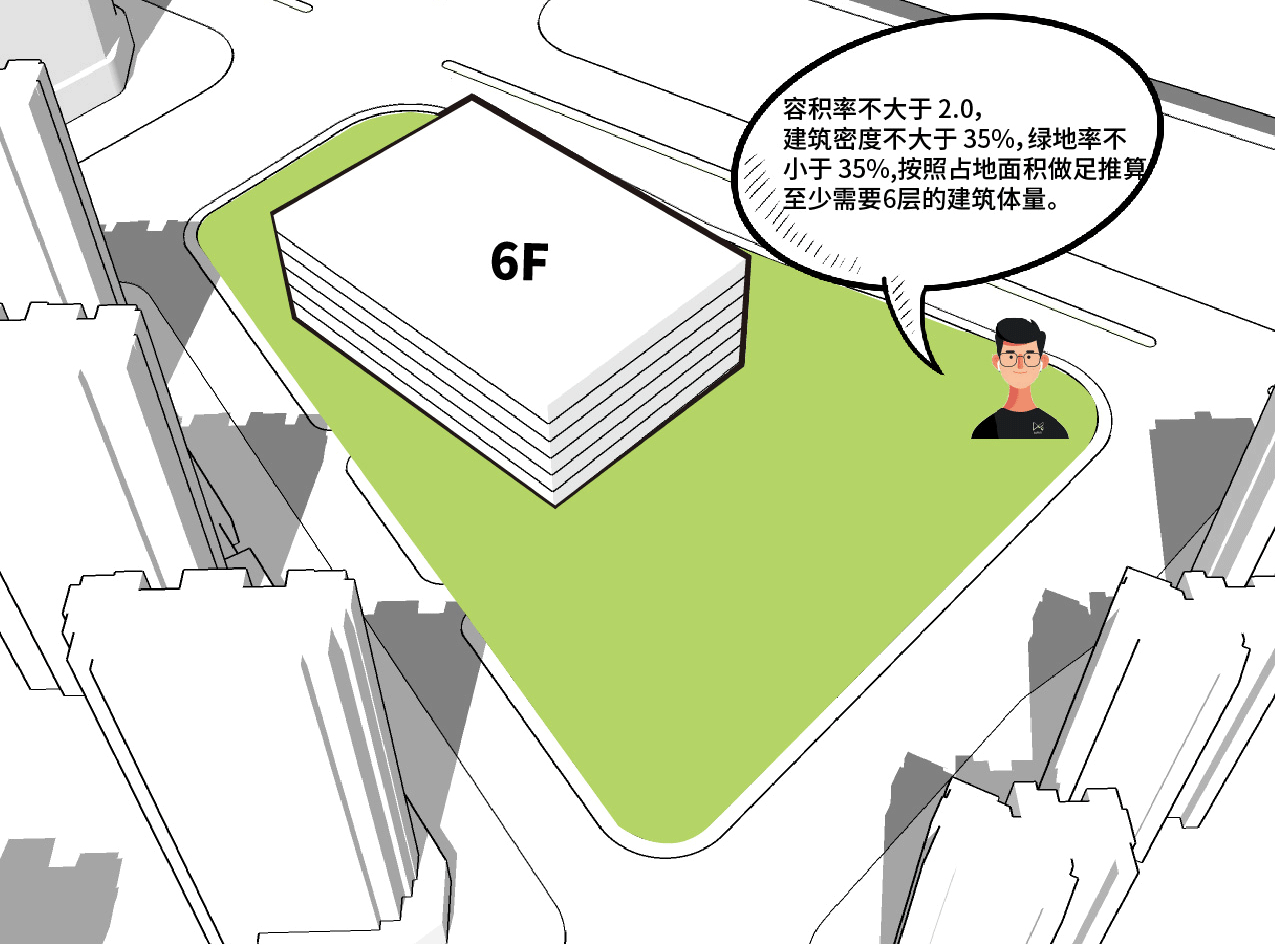 05 层高分析-1.gif