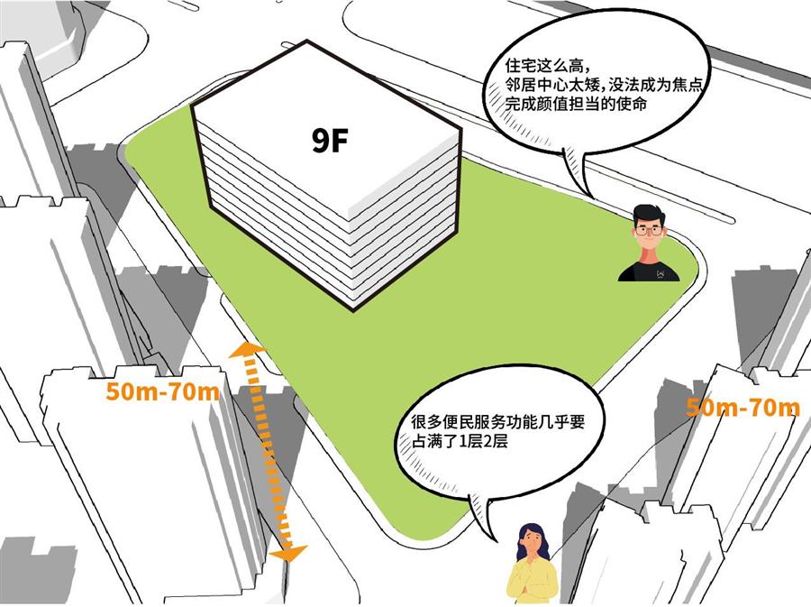 06 层高分析-2.jpg