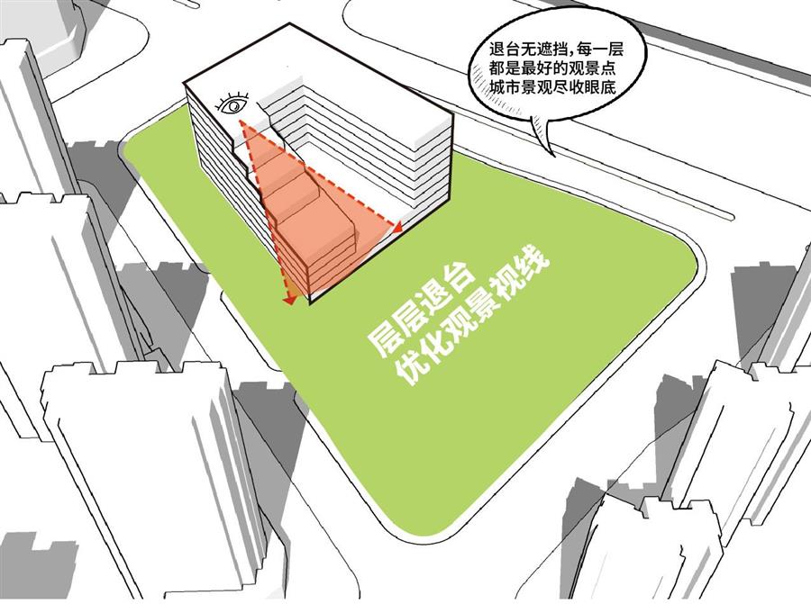 08 视线分析.jpg