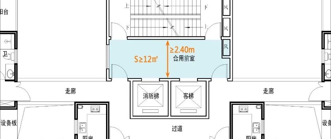 三合一前室 | 高层户型—— 常见的问题(疑点解答)
