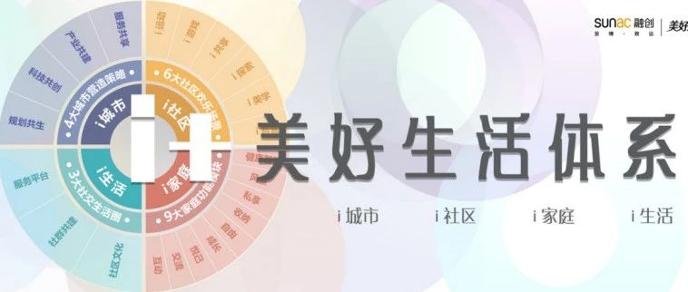 融创&CLV | i+二孩时代的欢乐pro
