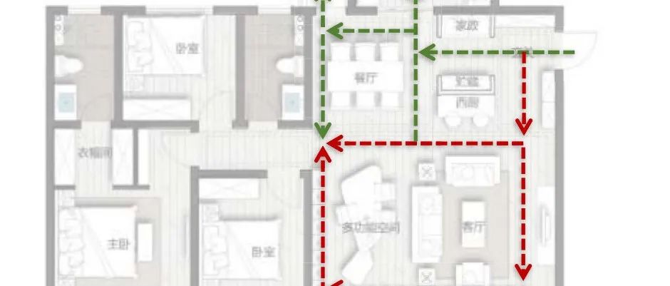 户型动线——怎样设计更合理?