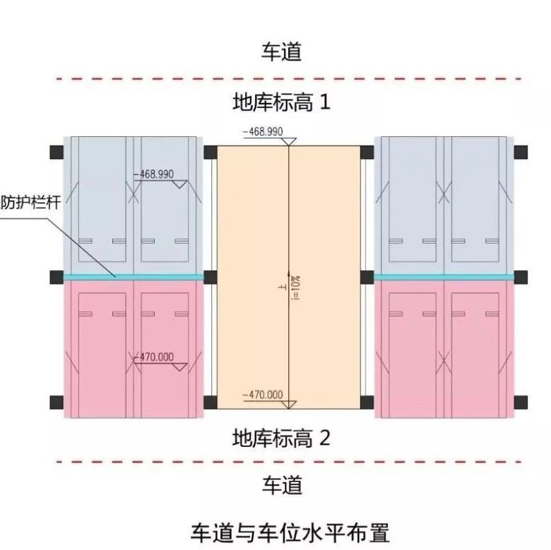 山地型:地车库设计要点+解决方法 | 实操手册